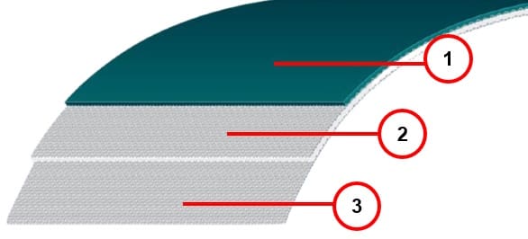 Abbildung - opbouw riem - Transportbänder - NK Technics